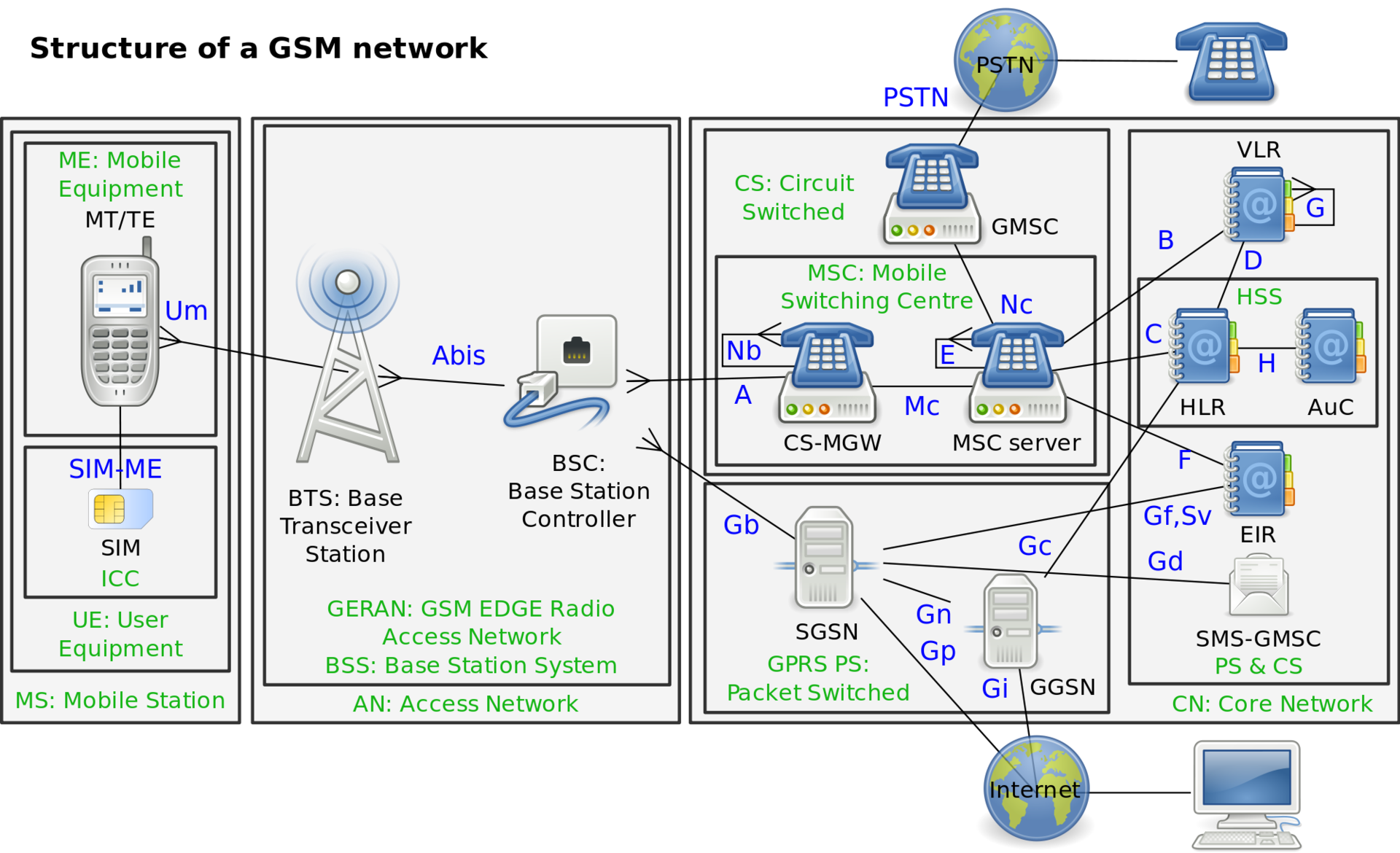 gsm_infra.png